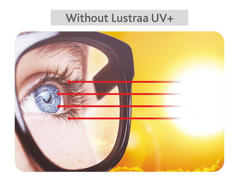 UV Protection Lenses