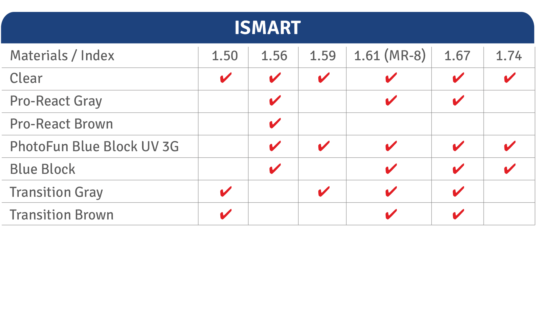 Intermediate Progressive Lenses