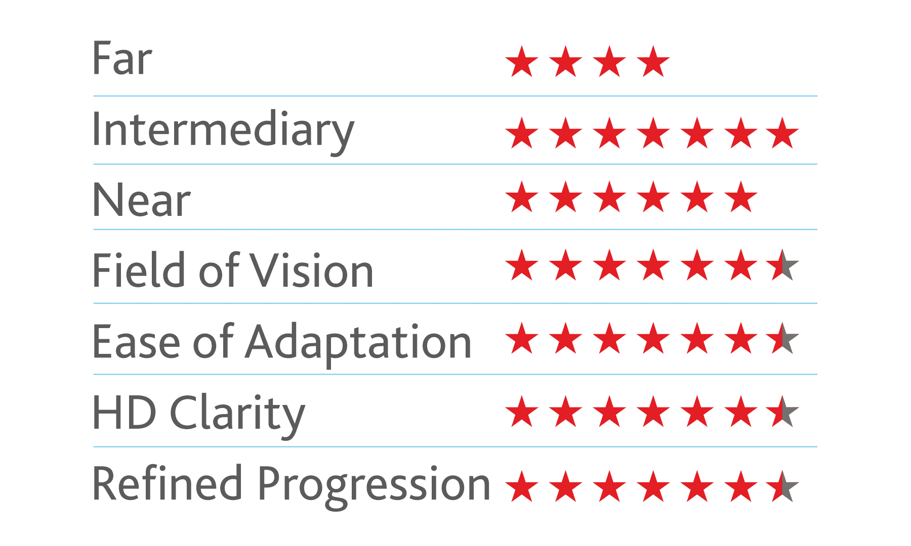 Intermediate Progressive Lenses