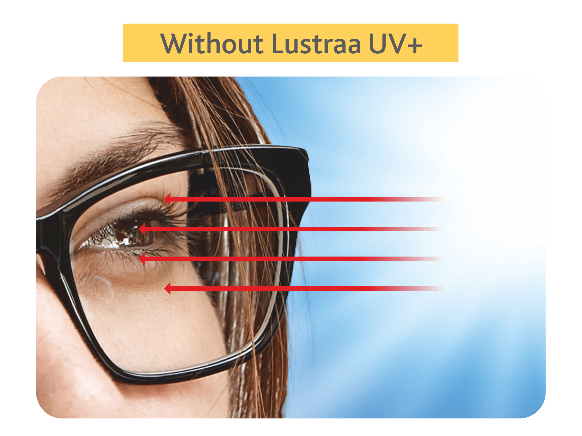 UV Protection Lenses