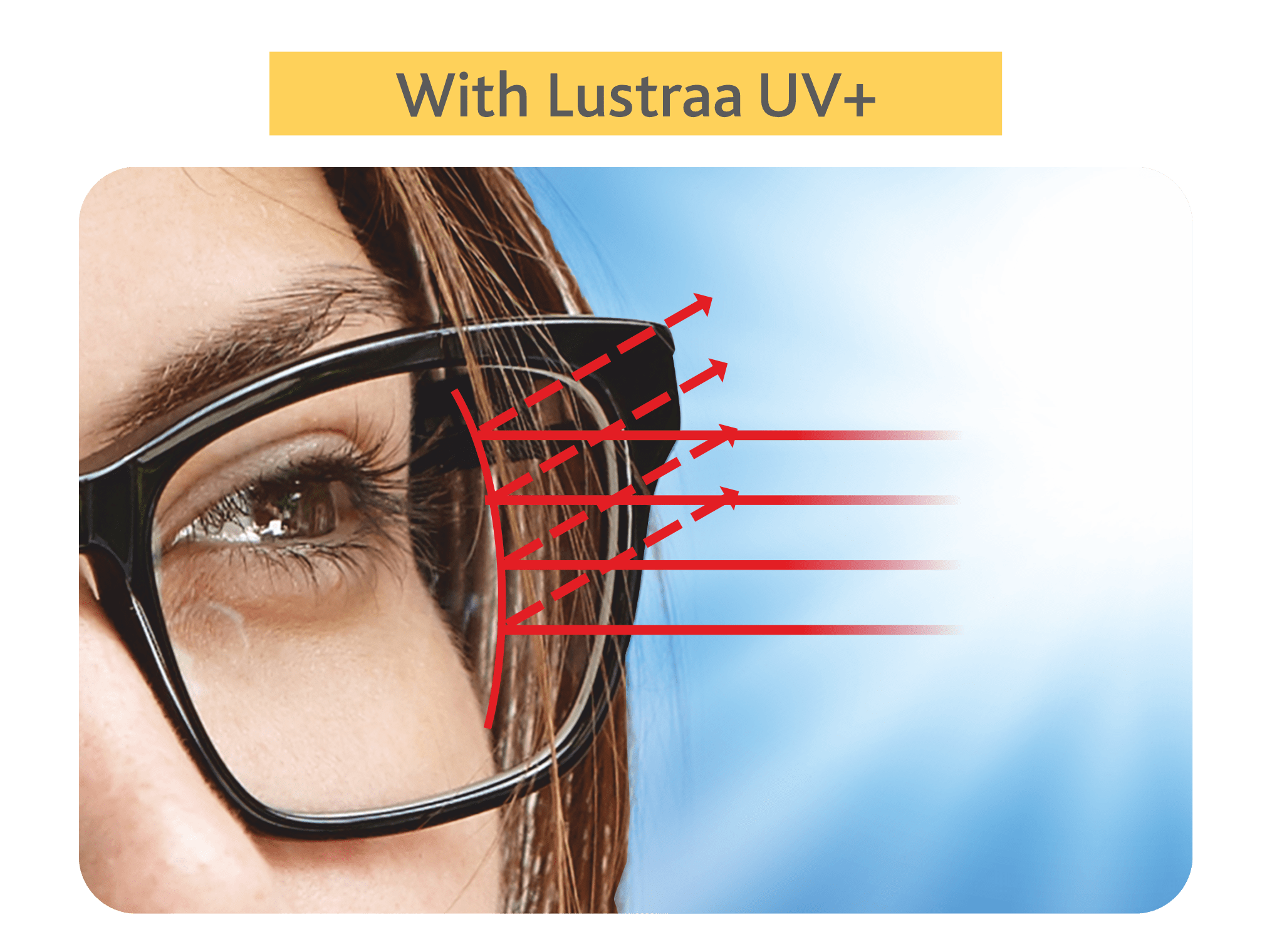 UV Protection Lenses