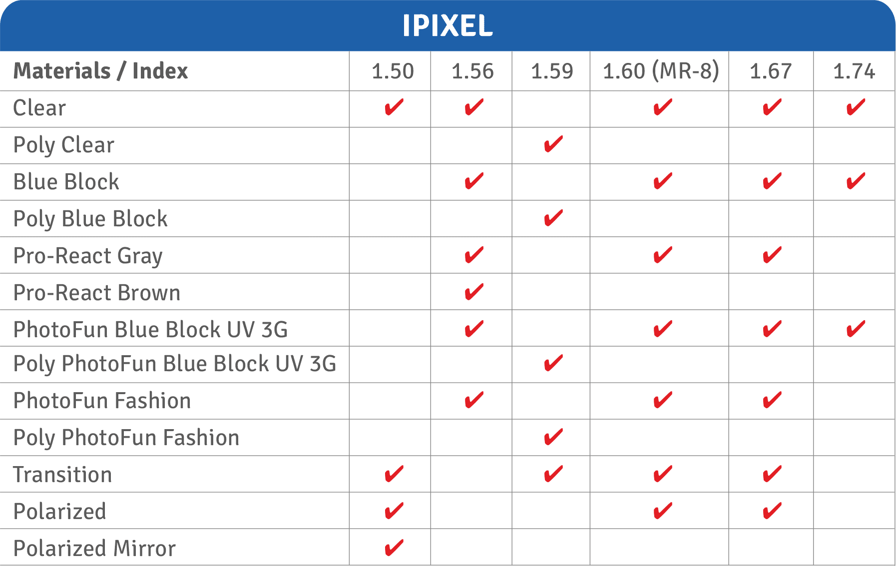 Wide Progressive Lenses