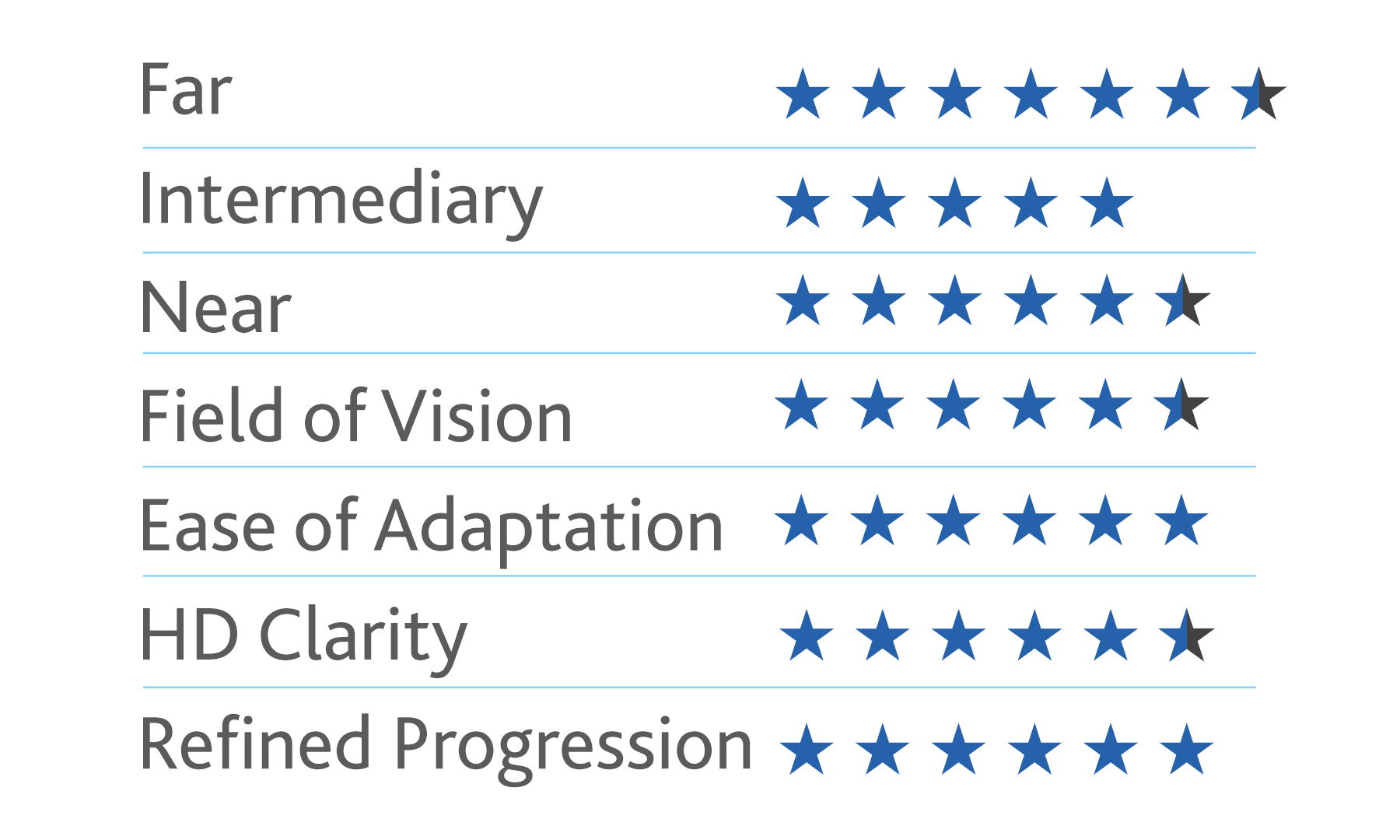 Wide Progressive Lenses