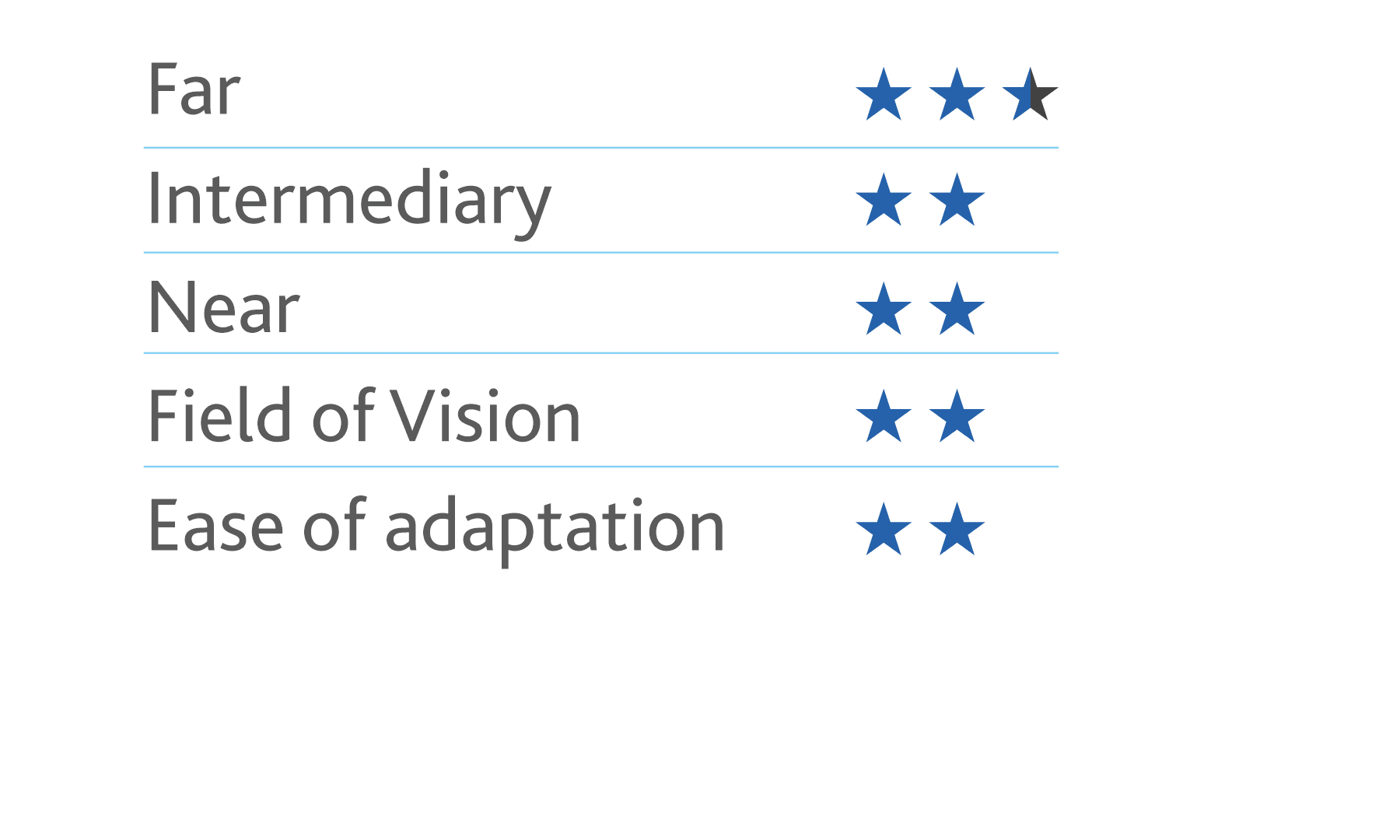 Basic Progressive Lenses