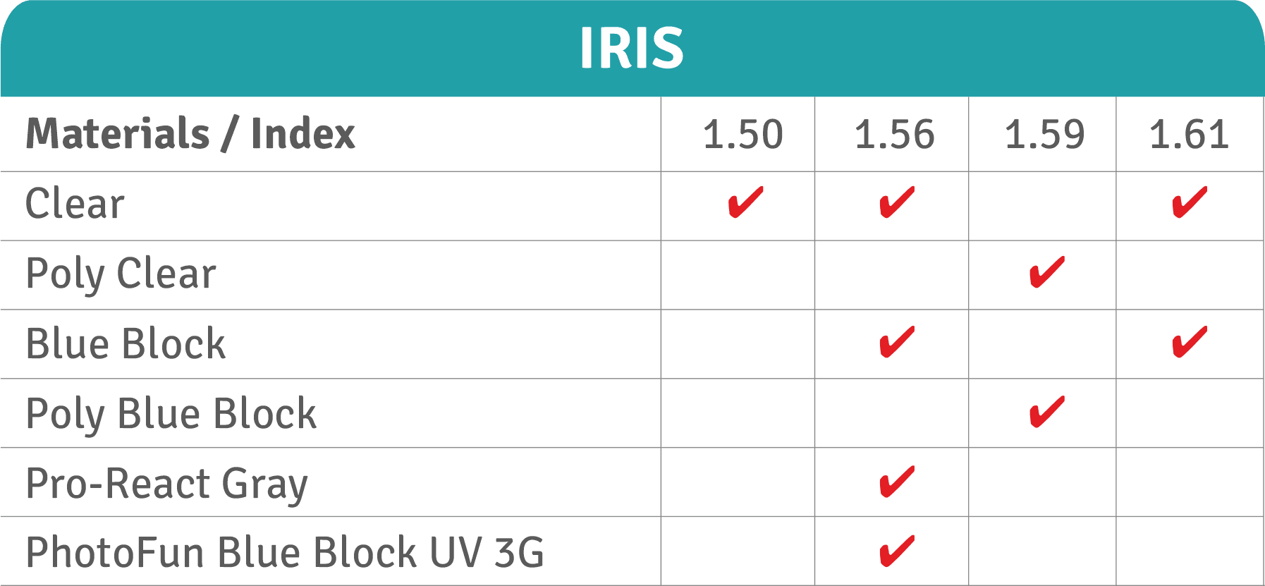 Basic Progressive Lenses