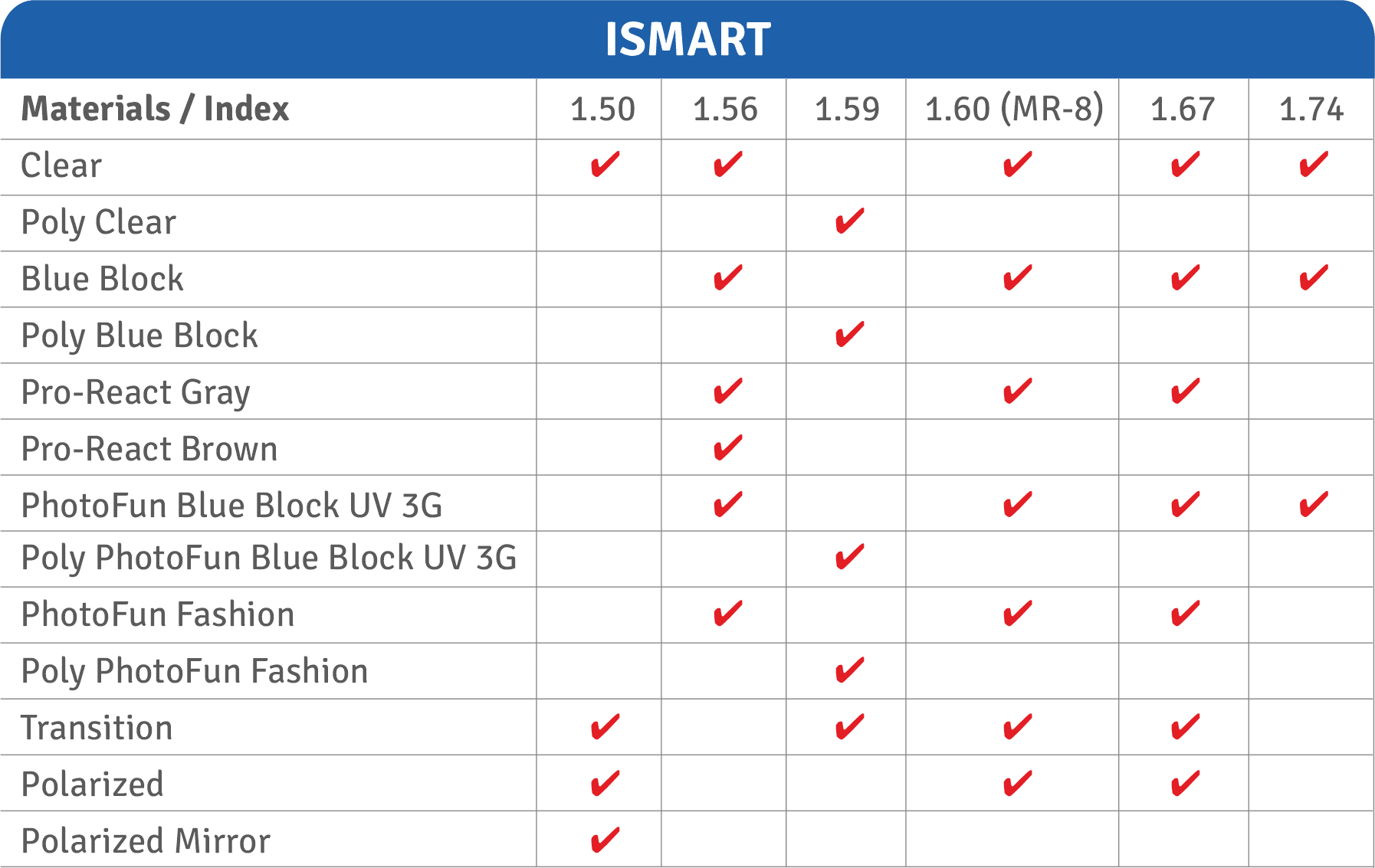 Intermediate Progressive Lenses