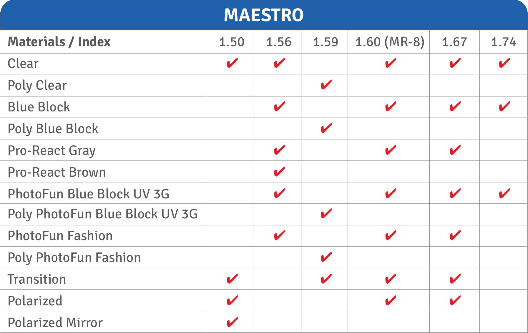 Best Premium Progressive Lenses