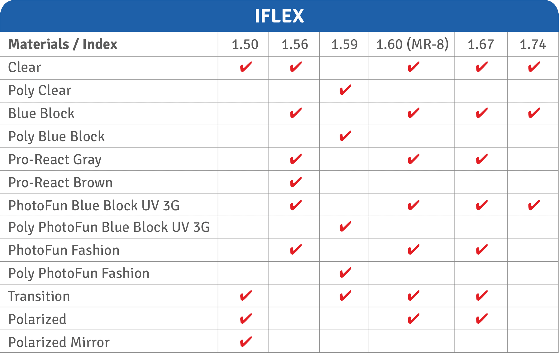 Wide Corridor Progressive