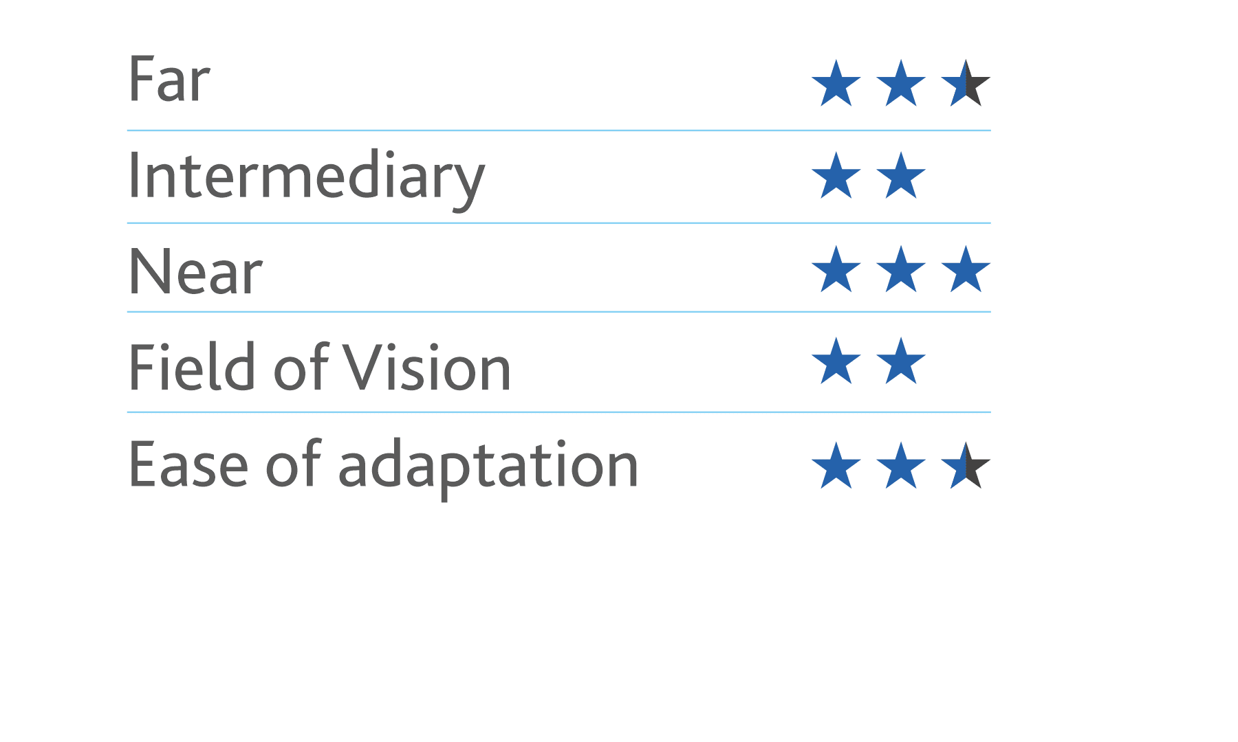 Affordable Progressive Lenses