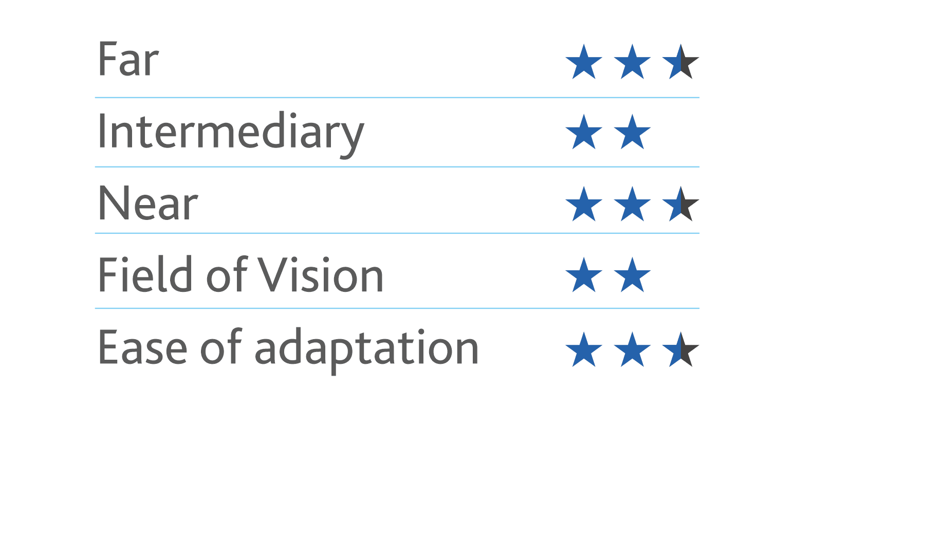 Progressive Eyeglass Lenses