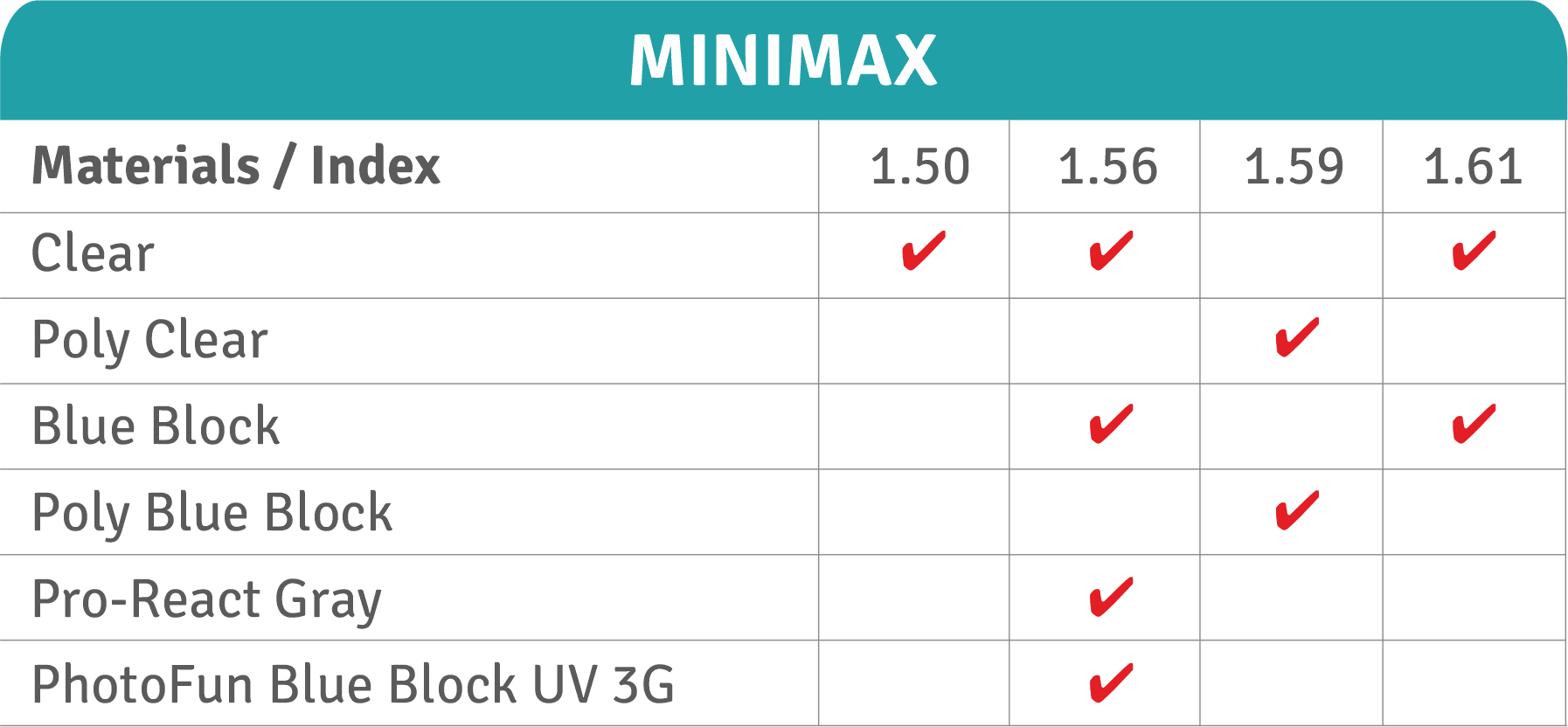 Progressive Eyeglass Lenses