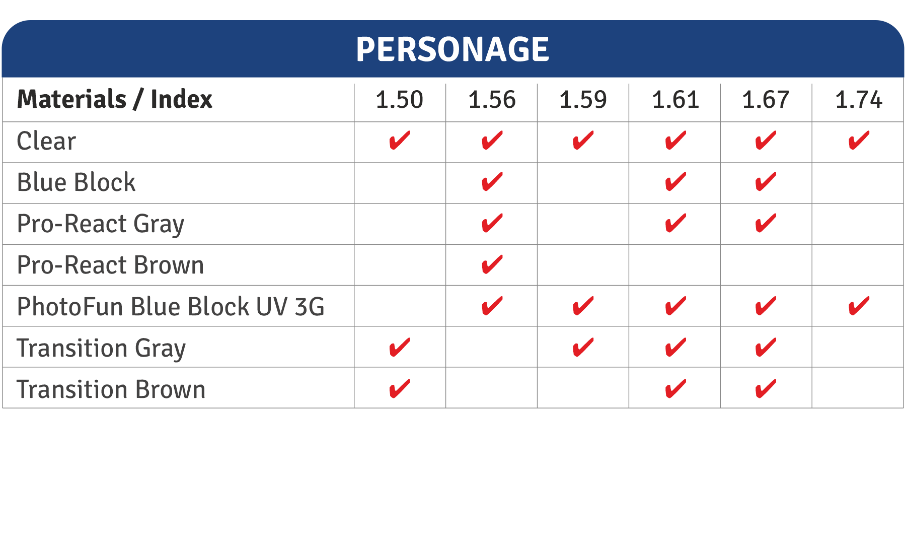 Digital Single Vision Lenses