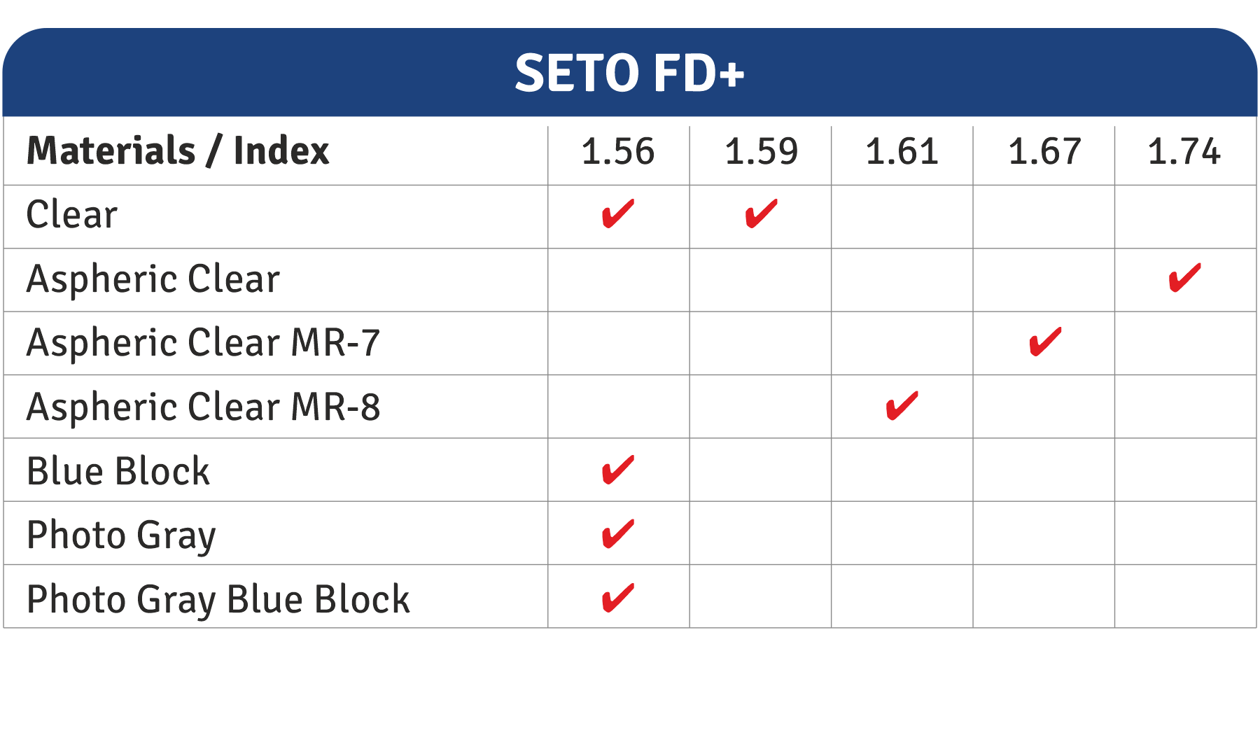 Single Vision Spectacles