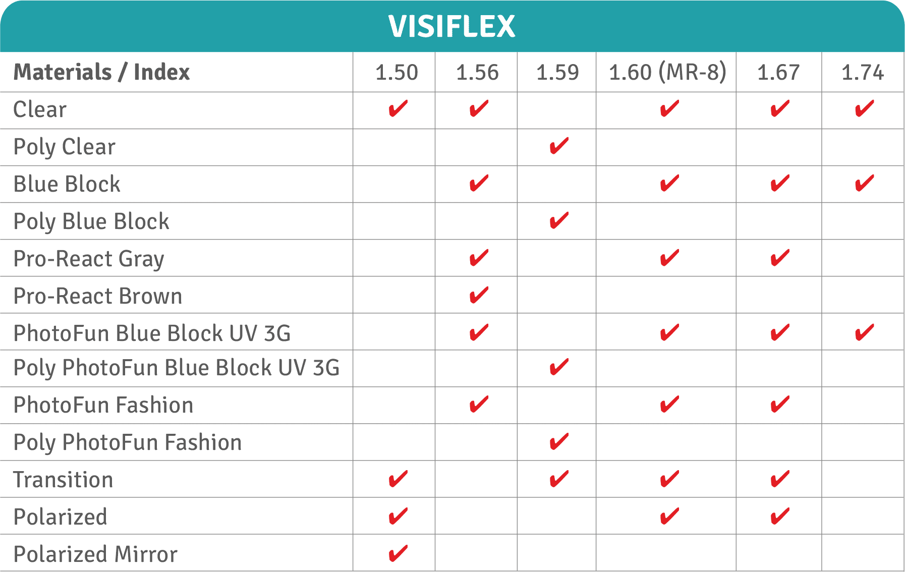 Progressive Reading Glasses