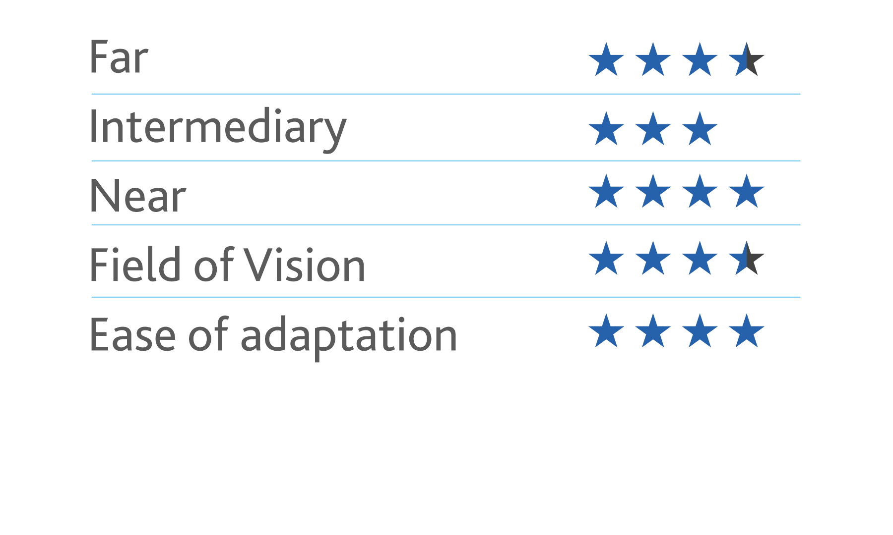 Progressive Reading Glasses